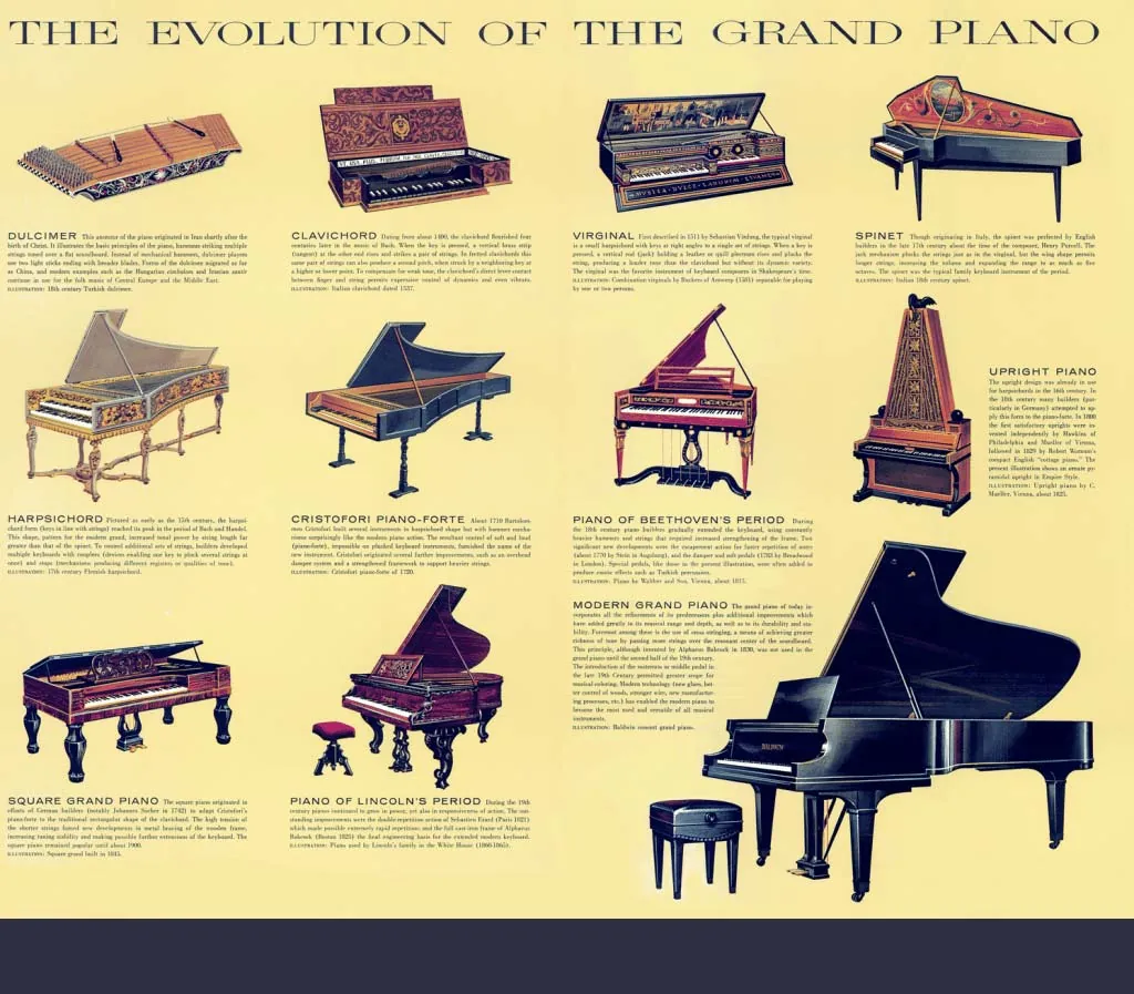 تاریخچه پیدایش پیانو: از هارپسیکورد تا ساز مدرن قرن ۲۱